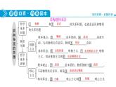 山东省青岛西海岸新区胶南第一高级中学2020-2021学年高中政治统编版（2019）必修4课件：第一单元第一课第二节哲学的基本问题（58页）