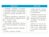 山东省青岛西海岸新区胶南第一高级中学2020-2021学年高中政治统编版（2019）必修4课件：第一单元第二课探究世界的本质（85页）