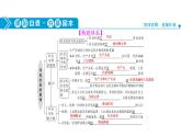 山東省青島西海岸新區(qū)膠南第一高級中學2020-2021學年高中政治統(tǒng)編版（2019）必修4課件：第二單元第五課尋覓社會的真諦（89頁）