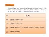 2019-2020学年高中政治部编版必修三课件：第二单元6.3基层群众自治制度（28页）
