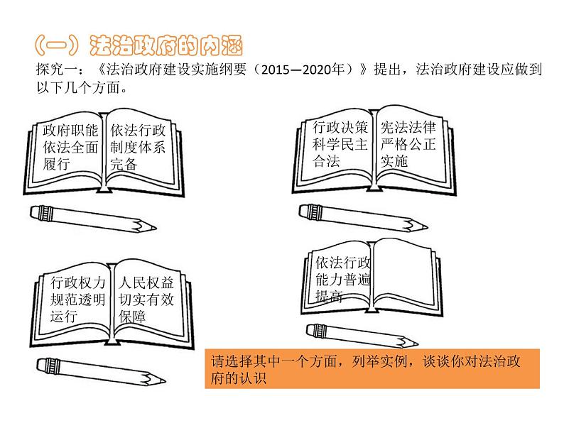 2019-2020学年高中政治部编版必修三课件：第三单元8.2法治政府（26页）第3页