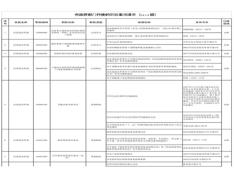 2019-2020学年高中政治部编版必修三课件：第三单元8.2法治政府（26页）第4页