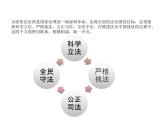2019-2020学年高中政治部编版必修三课件：第三单元9.1科学立法（24页）