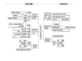 2019-2020學(xué)年高中政治部編版第三冊(cè)課件：第1單元 單元復(fù)習(xí)課  課件（30張）
