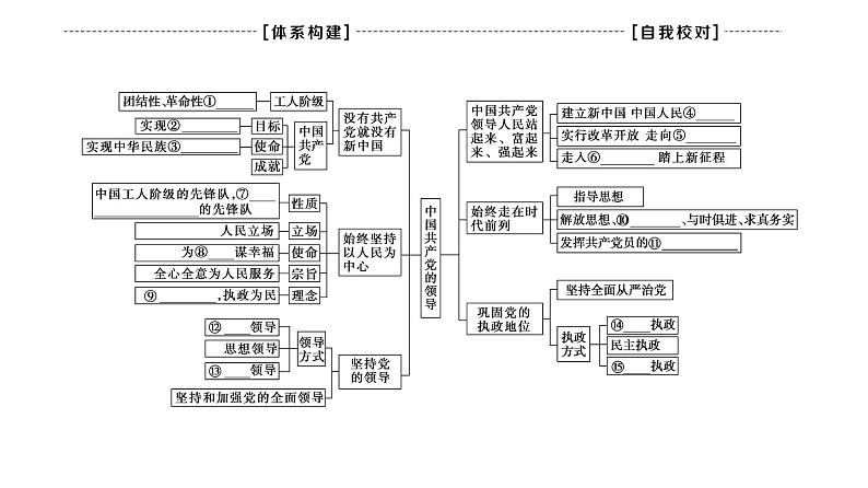 2019-2020学年高中政治部编版第三册课件：第1单元 单元复习课  课件（30张）04