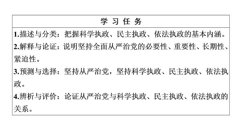 2019-2020学年高中政治部编版第三册课件：第1单元 第3课 第2框　巩固党的执政地位  课件（66张）03