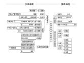 2019-2020学年高中政治部编版第三册课件：第2单元 单元复习课  课件（41张）