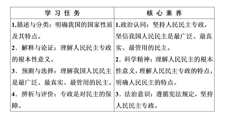 2019-2020学年高中政治部编版第三册课件：第2单元 第4课 第1框　人民民主专政的本质：人民当家作主 课件（60张）08