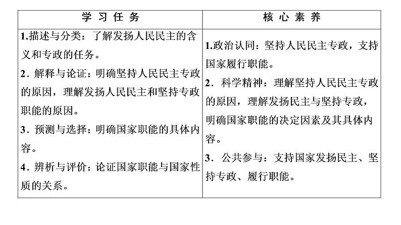 2019-2020学年高中政治部编版第三册课件：第2单元 第4课 第2框　坚持人民民主专政 课件（56张）03