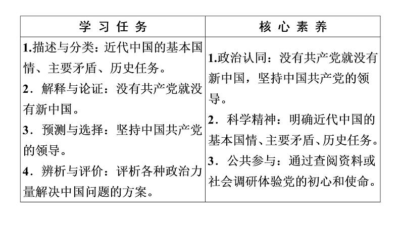 2019-2020学年高中政治部编版第三册课件：第1单元 第1课 第1框　中华人民共和国成立前各种政治力量  课件（63张）08