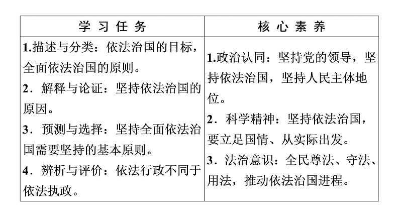 2019-2020学年高中政治部编版第三册课件：第3单元 第7课 第2框　全面依法治国的总目标与原则 课件（65张）03