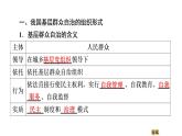 2019-2020学年高中政治部编版第三册课件：第2单元 第6课 第3框　基层群众自治制度 课件（70张）