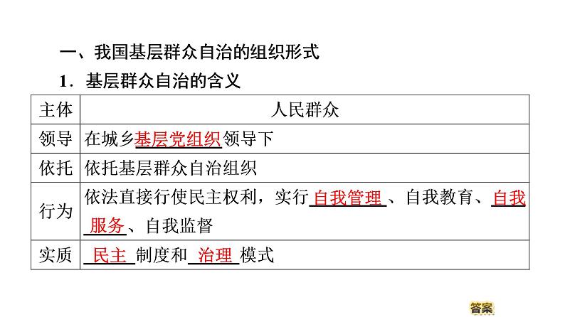 2019-2020学年高中政治部编版第三册课件：第2单元 第6课 第3框　基层群众自治制度 课件（70张）05