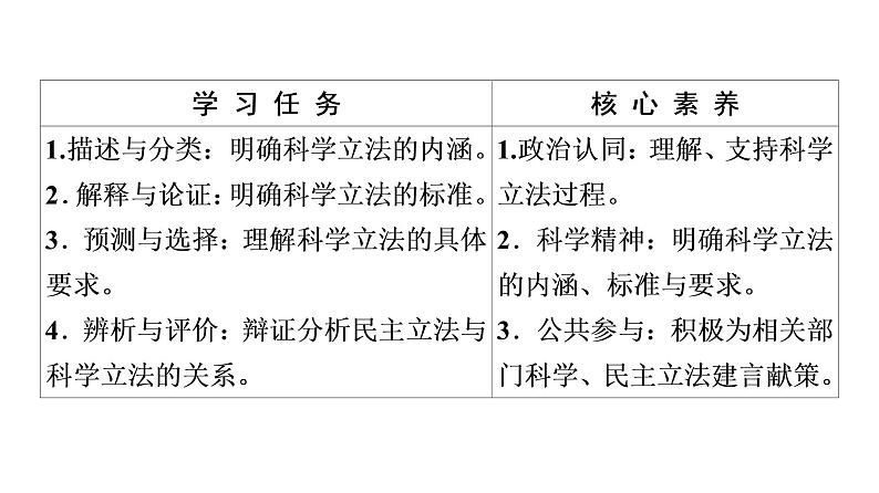 2019-2020学年高中政治部编版第三册课件：第3单元 第9课 第1框　科学立法 课件（51张）03