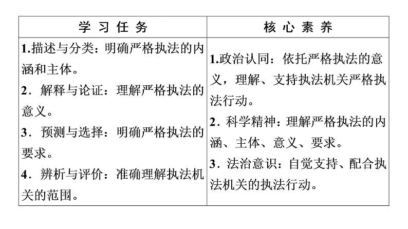 2019-2020学年高中政治部编版第三册课件：第3单元 第9课 第2框　严格执法课件（51张）03