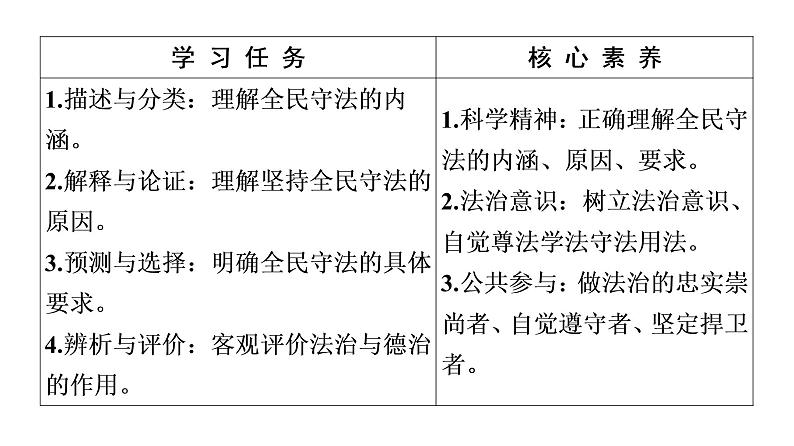 2019-2020学年高中政治部编版第三册课件：第3单元 第9课 第4框　全民守法课件（53张）03