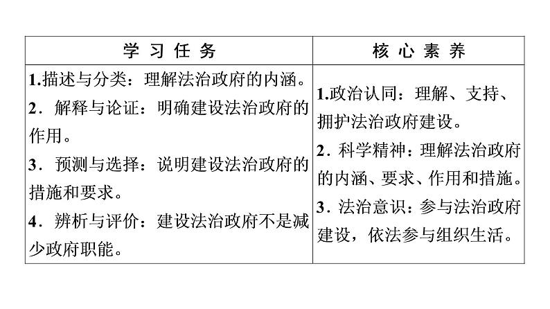 2019-2020学年高中政治部编版第三册课件：第3单元 第8课 第2框　法治政府  课件（54张）03