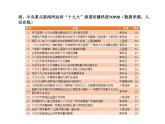 2019-2020学年高中政治部编版必修三课件：第一单元3.1坚持党的领导（29页）