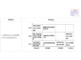 2020新素养导学政治人教必修第三册课件：第二单元人民当家作主 2.6.1 课件（28张）