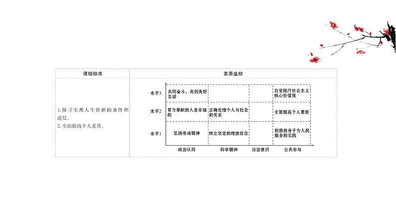 20版高中政治新教材部编版必修四课件：2.6.3 价值的创造和实现（共26页PPT）第2页