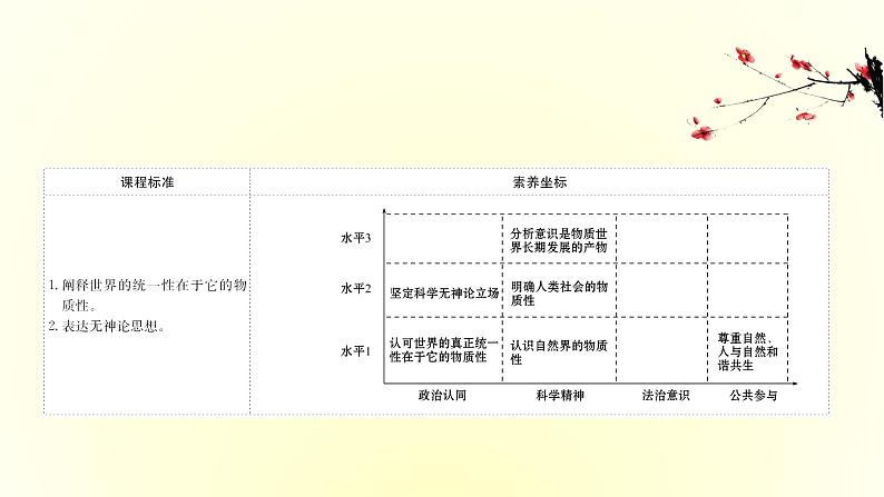 20版高中政治新教材部编版必修四课件：1.2.1 世界的物质性（共31页PPT）第2页