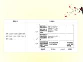 20版高中政治新教材部编版必修四课件：1.1.3 科学的世界观和方法论（共36页PPT）