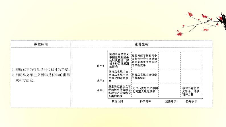 20版高中政治新教材部编版必修四课件：1.1.3 科学的世界观和方法论（共36页PPT）第2页