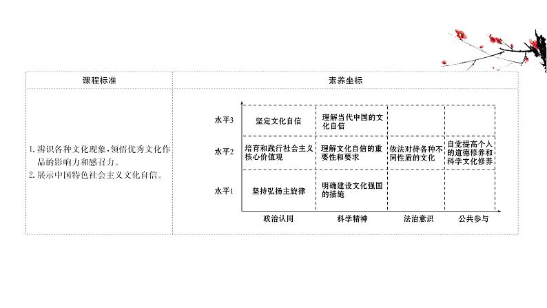 20版高中政治新教材部编版必修四课件：3.9.3 文化强国与文化自信（36页）第2页