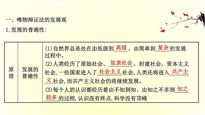 20版高中政治新教材部编版必修四课件：1.3.2 世界是永恒发展的（共34页PPT）第3页