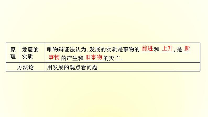 20版高中政治新教材部编版必修四课件：1.3.2 世界是永恒发展的（共34页PPT）第4页