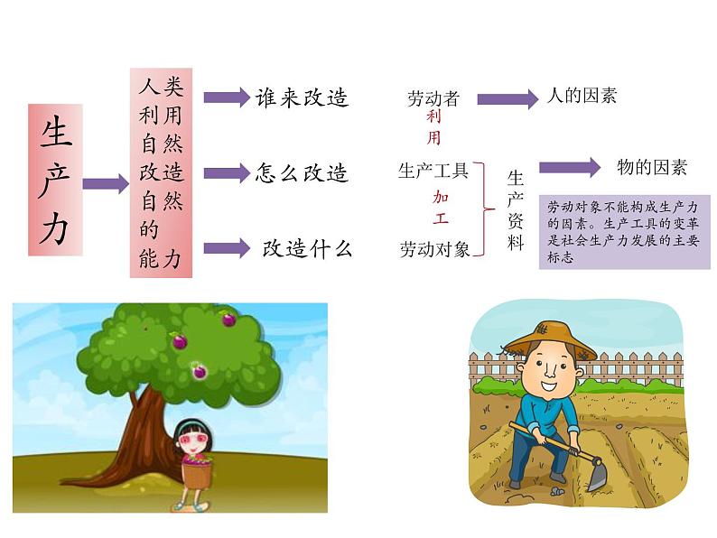 2020-2021学年高中政治统编版（2019）必修四课件：第二单元认识社会与价值选择5.2社会历史的发展（27页）第8页