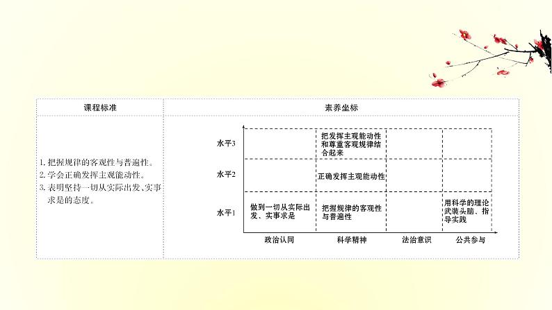 20版高中政治新教材部编版必修四课件：1.2.2 运动的规律性（共32页PPT）02