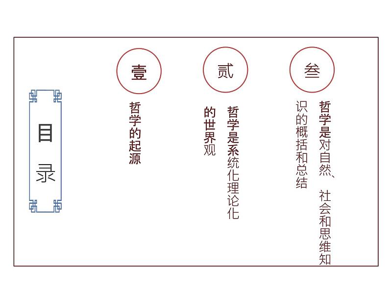 2020-2021学年高中政治统编版（2019）必修四哲学与文化课件：第一单元 探索世界与把握规律 1.1 追求智慧的学问（24页）第2页