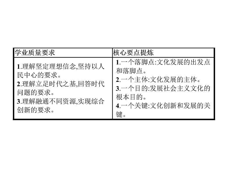 2020-2021学年山东省青岛西海岸新区胶南第一高级中学高中政治统编版（2019）必修4课件：第三单元第九课第二节文化发展的基本路径（36页）第2页