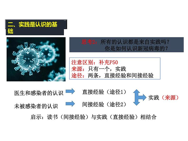 2020-2021学年山东省青岛西海岸新区胶南第一高级中学高中政治统编版（2019）必修4课件：第二单元第四课第一节人的认识从何而来（26页）05