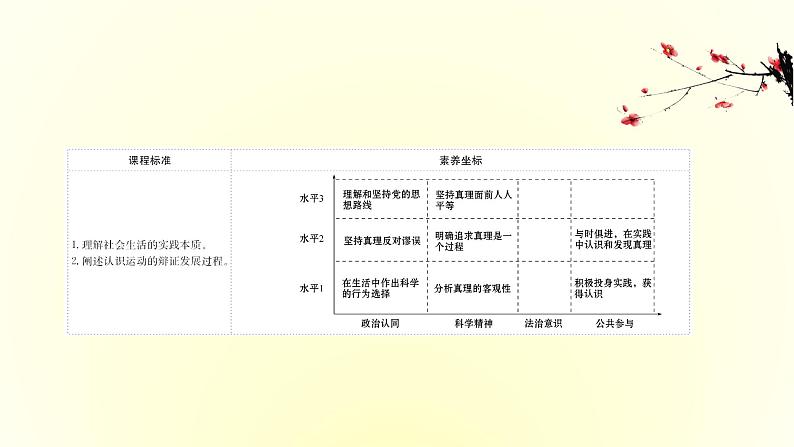 20版高中政治新教材部编版必修四课件：2.4.2 在实践中追求和发展真理（共26页PPT）第2页