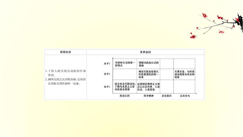 20版高中政治新教材部编版必修四课件：2.4.1 人的认识从何而来（共28页PPT）02