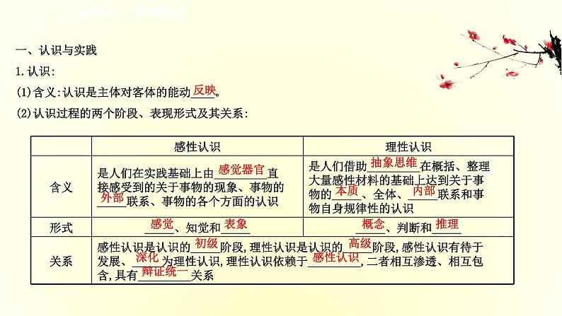 20版高中政治新教材部编版必修四课件：2.4.1 人的认识从何而来（共28页PPT）03