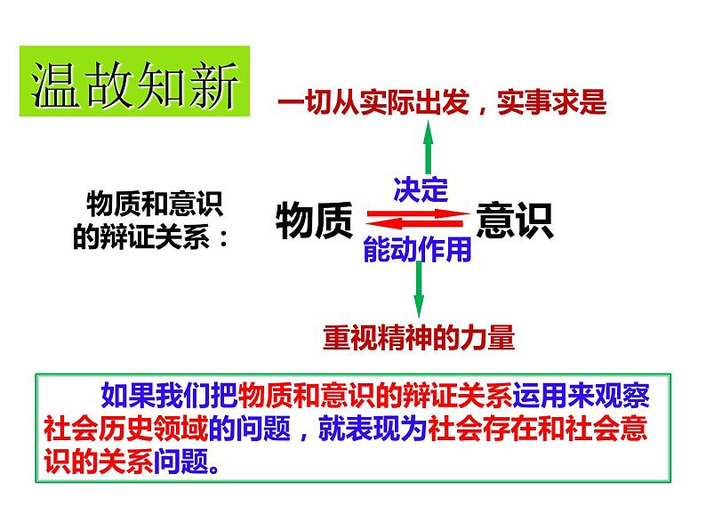 2020-2021学年山东省青岛西海岸新区胶南第一高级中学高中政治统编版（2019）必修4课件：第二单元第五课第一节社会历史的本质（30页）02