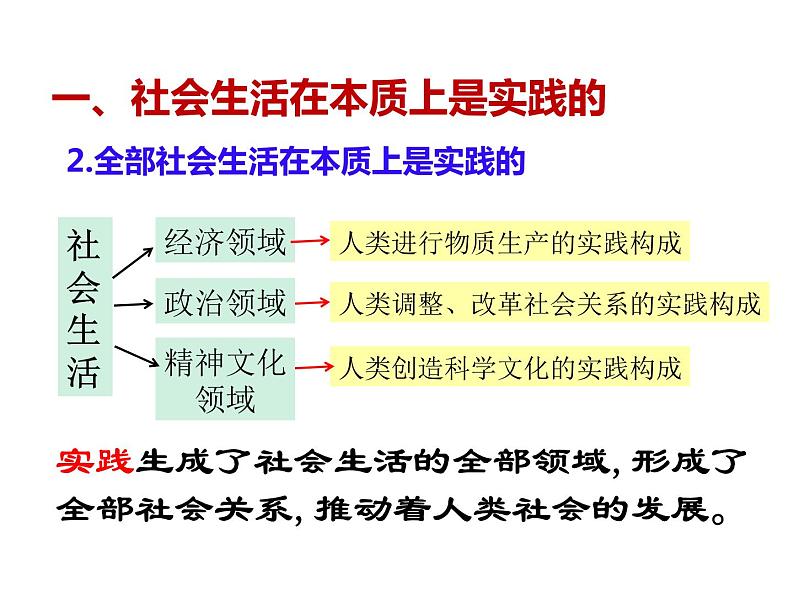 2020-2021学年山东省青岛西海岸新区胶南第一高级中学高中政治统编版（2019）必修4课件：第二单元第五课第一节社会历史的本质（30页）08