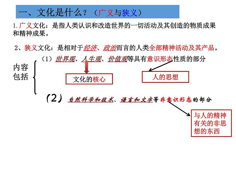 2020-2021学年山东省青岛西海岸新区胶南第一高级中学高中政治统编版（2019）必修4课件：第三单元第七课第一节文化的内涵与功能（18页）第3页