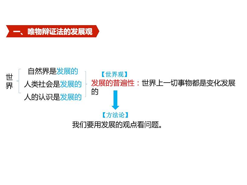 2020-2021学年山东省青岛西海岸新区胶南第一高级中学高中政治统编版（2019）必修4课件：第一单元第三课第二节世界是永恒发展的（31页）第5页