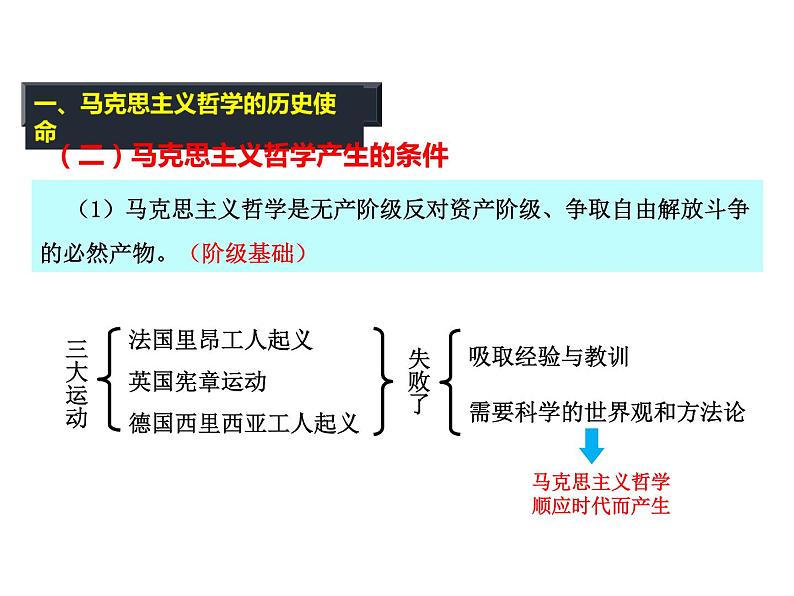 2020-2021学年山东省青岛西海岸新区胶南第一高级中学高中政治统编版（2019）必修4课件：第一单元第一课第三节科学的世界观和方法论（24页）第4页