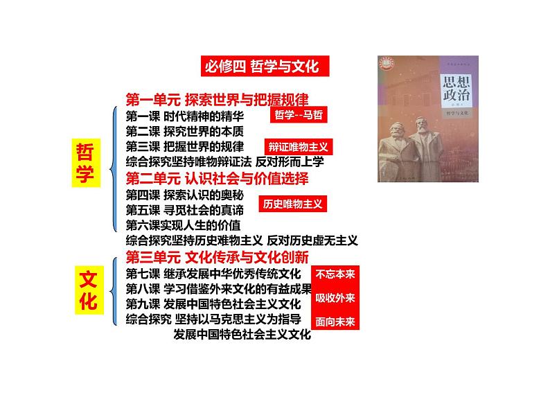 2020-2021学年山东省青岛西海岸新区胶南第一高级中学高中政治统编版（2019）必修4课件：第一单元第一课第一节追求智慧的学问（39页）第2页