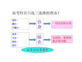 2020-2021学年山东省青岛西海岸新区胶南第一高级中学高中政治统编版（2019）必修4课件：第一单元第一课第一节追求智慧的学问（39页）