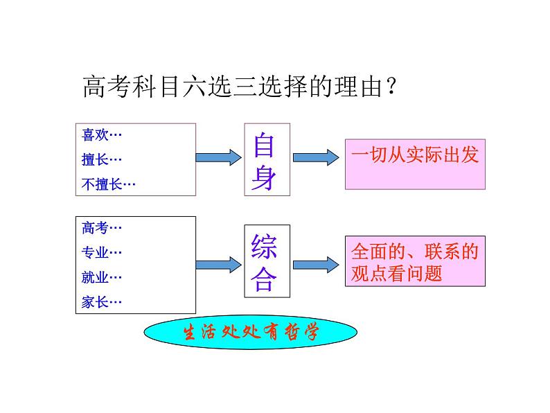 2020-2021学年山东省青岛西海岸新区胶南第一高级中学高中政治统编版（2019）必修4课件：第一单元第一课第一节追求智慧的学问（39页）第4页