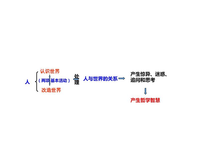 2020-2021学年山东省青岛西海岸新区胶南第一高级中学高中政治统编版（2019）必修4课件：第一单元第一课第一节追求智慧的学问（39页）第8页