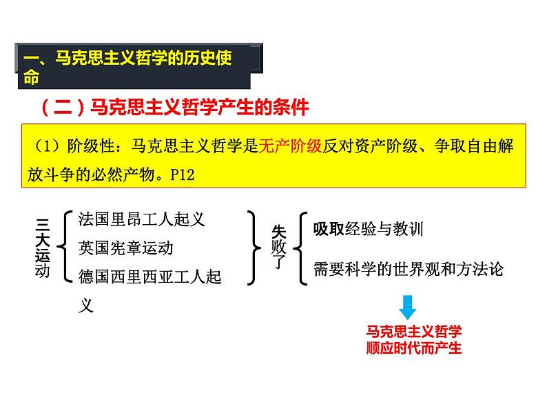 2020-2021学年山东省青岛西海岸新区胶南第一高级中学高中政治统编版（2019）必修4课件：第一单元第一课第三节科学的世界观和方法论（27页）第5页