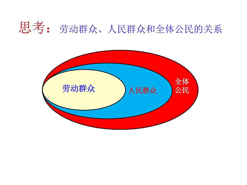 2020-2021学年山东省青岛西海岸新区胶南第一高级中学高中政治统编版（2019）必修4课件：第二单元第五课第三节社会历史的主体（29页）第7页