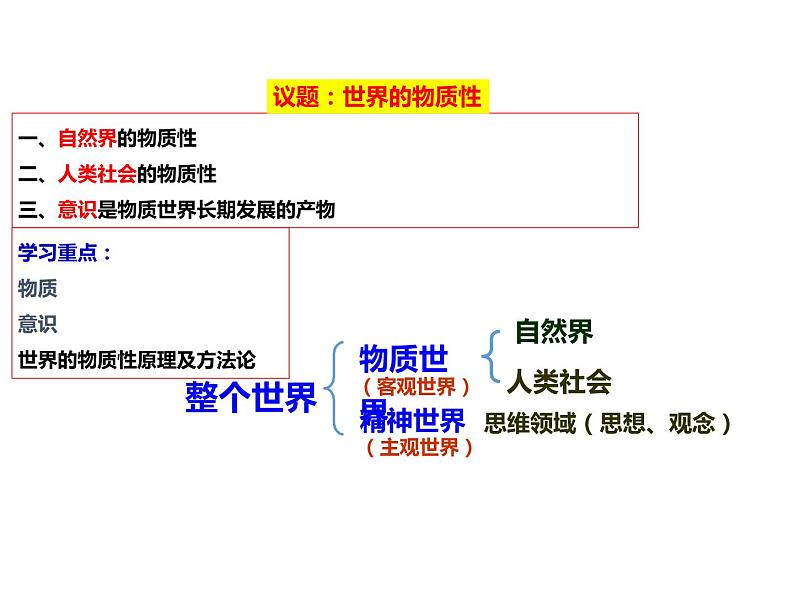 2020-2021学年山东省青岛西海岸新区胶南第一高级中学高中政治统编版（2019）必修4课件：第一单元第二课第一节世界的物质性（29页）第2页